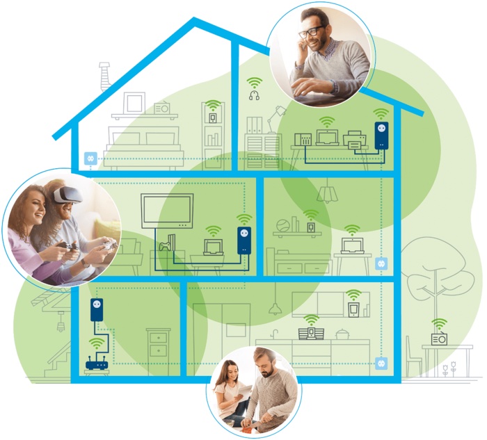 mesh wifi working from home